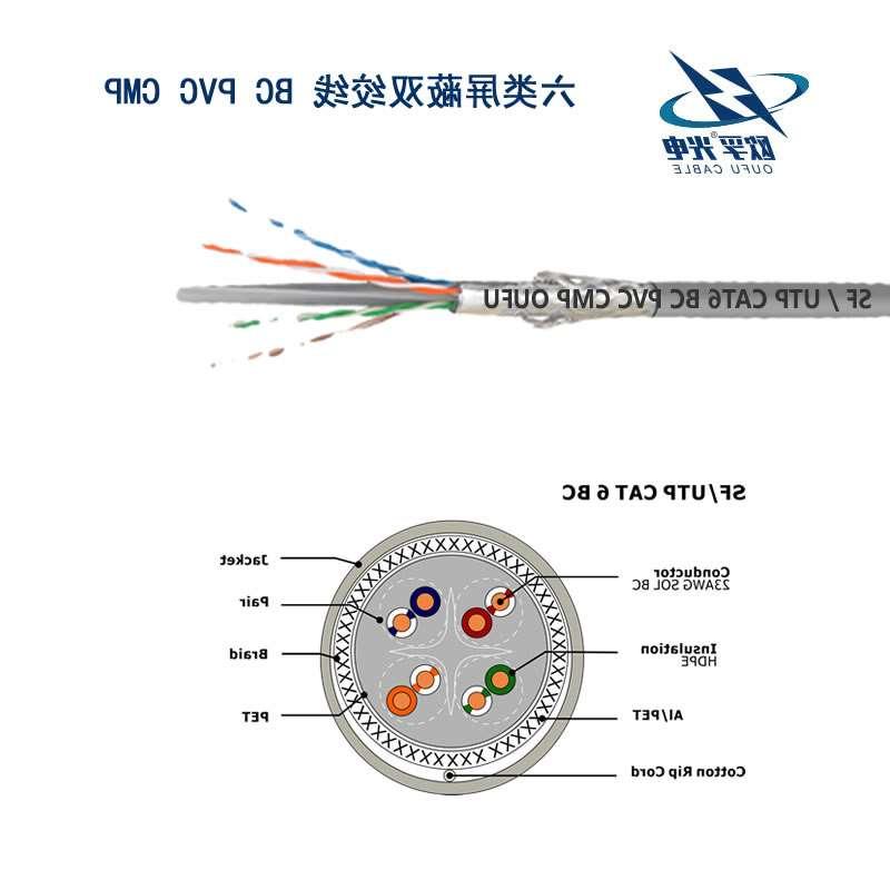 直辖县级SF/UTP 6类4对双屏蔽电缆(23AWG)